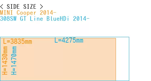 #MINI Cooper 2014- + 308SW GT Line BlueHDi 2014-